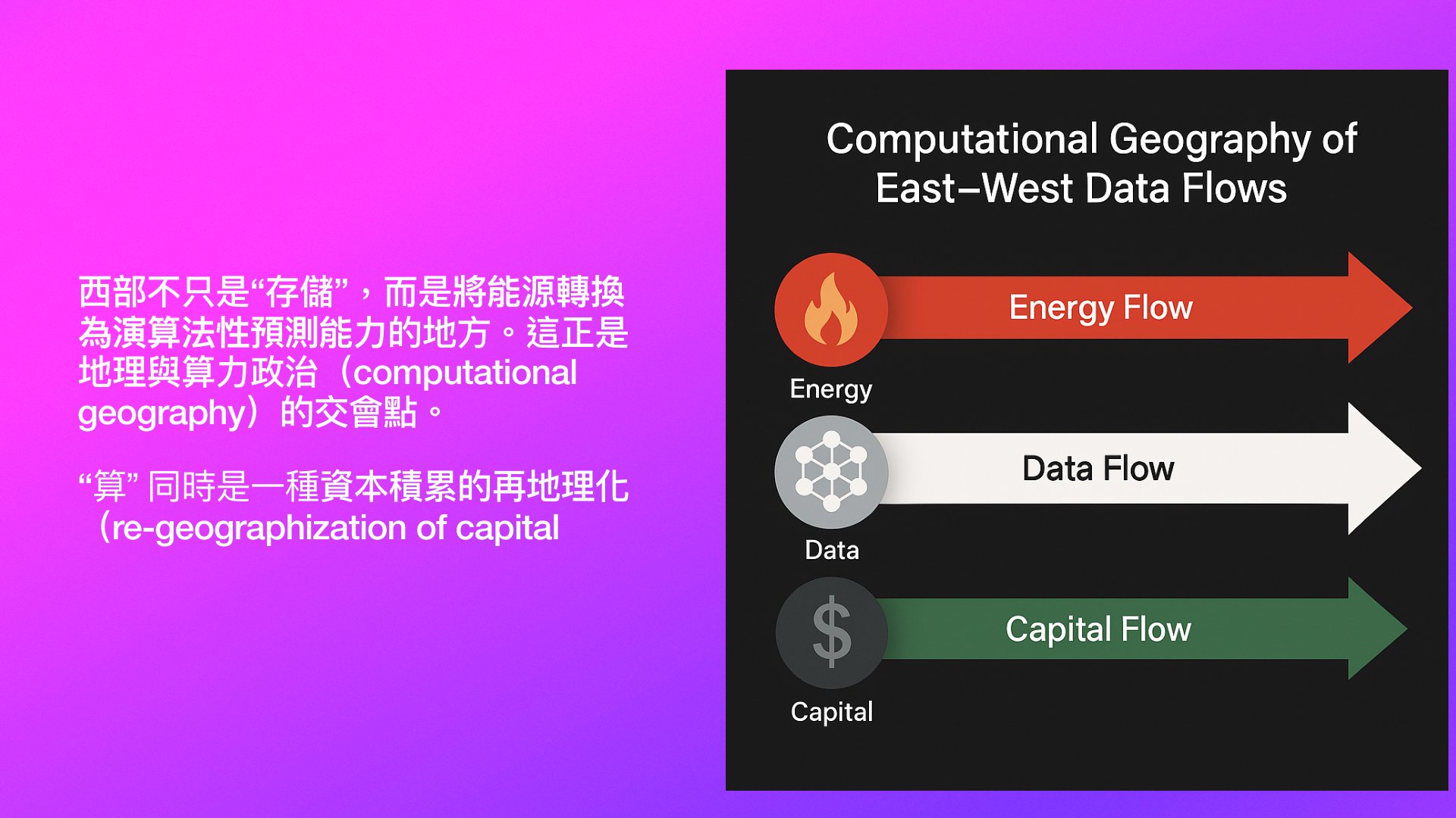 Slide 10
