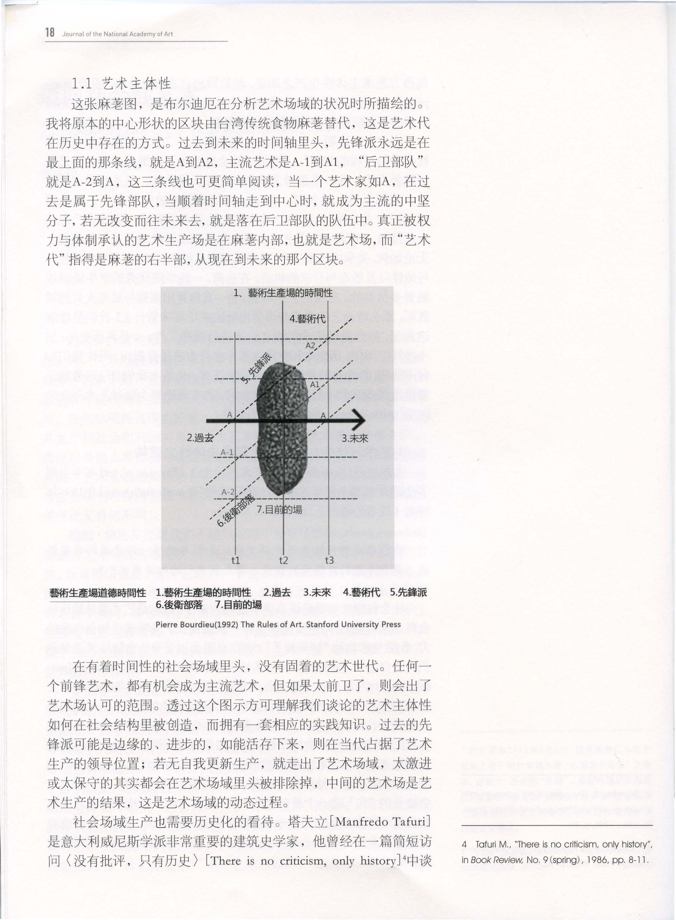 布爾迪厄的藝術場域圖，中心以台灣傳統食物麻薯替代